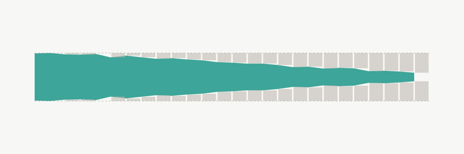 A wide off-white field. A solid teal band runs across it, widest at the left and tapering to a narrow thread at the right. Above and below the band, rows of separate grey rectangles with small gaps between them press inward, each filling the space between the band's edge and a dashed line that runs the full width at the band's original height.