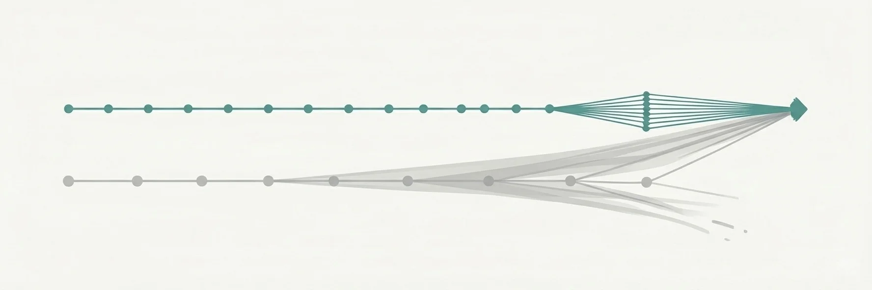 Two parallel geometric timelines: teal nodes tightly compressed converging to a point, grey nodes widely spaced trailing off into diffuse lines